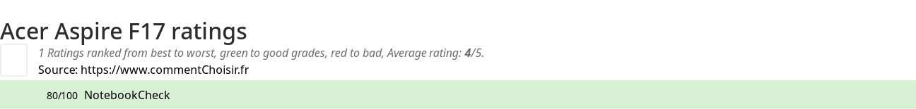 Ratings Acer Aspire F17