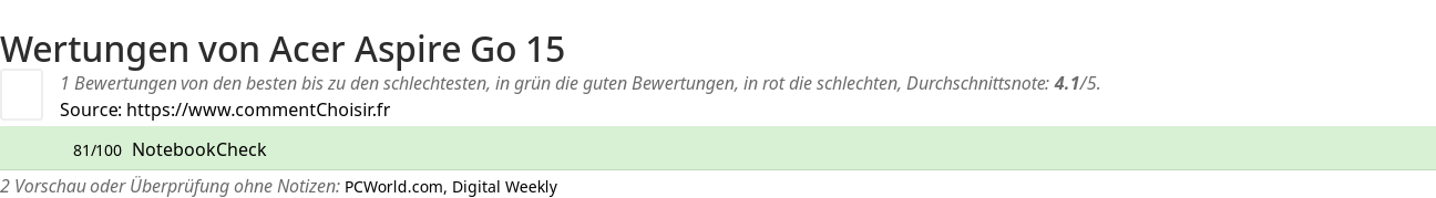 Ratings Acer Aspire Go 15