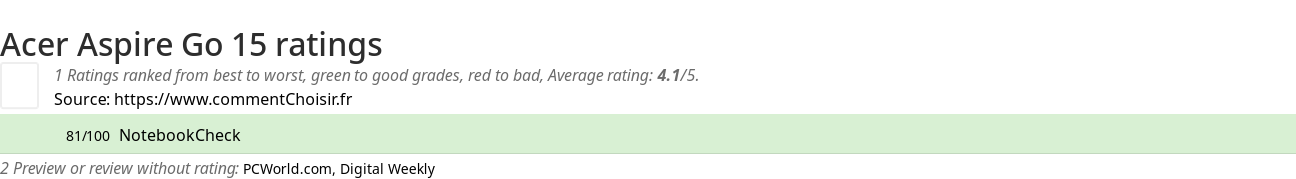 Ratings Acer Aspire Go 15