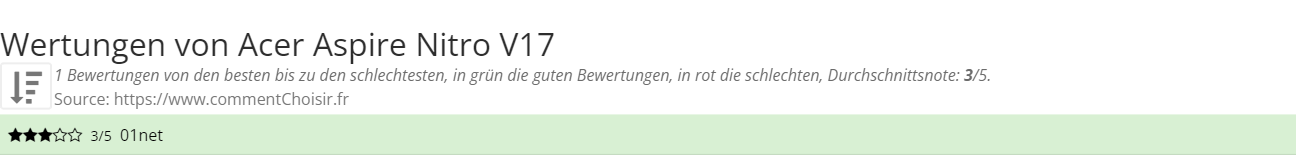 Ratings Acer Aspire Nitro V17