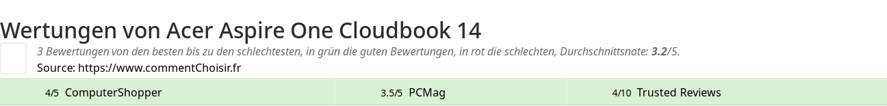 Ratings Acer Aspire One Cloudbook 14