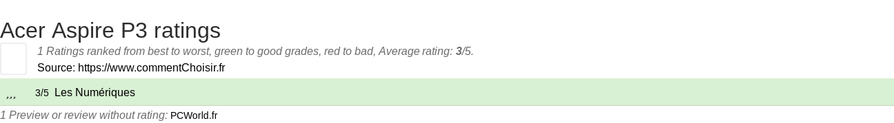 Ratings Acer Aspire P3