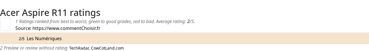 Ratings Acer Aspire R11