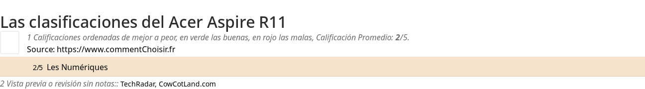 Ratings Acer Aspire R11