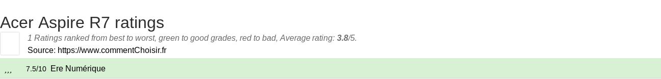 Ratings Acer Aspire R7