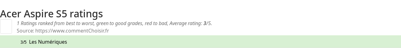 Ratings Acer Aspire S5