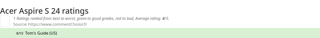 Ratings Acer Aspire S 24