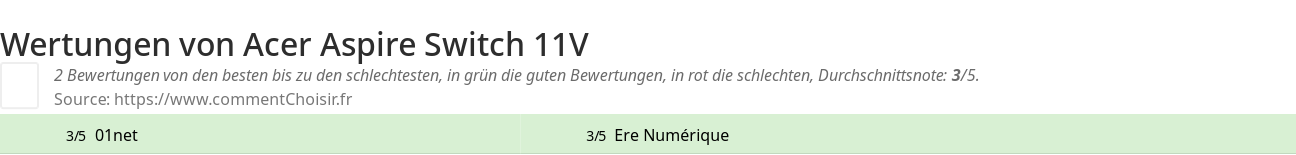 Ratings Acer Aspire Switch 11V