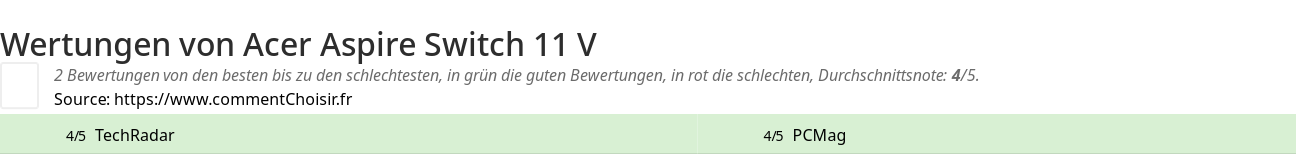 Ratings Acer Aspire Switch 11 V