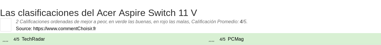 Ratings Acer Aspire Switch 11 V