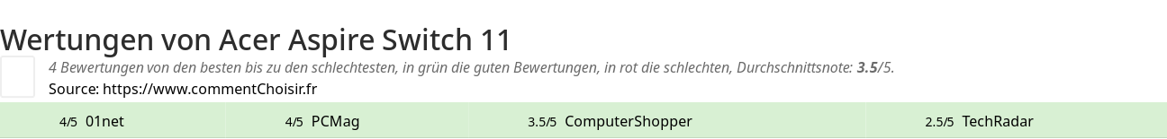 Ratings Acer Aspire Switch 11