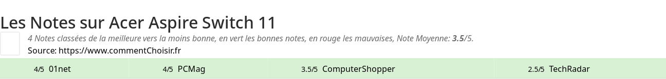 Ratings Acer Aspire Switch 11