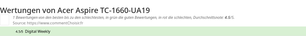 Ratings Acer Aspire TC-1660-UA19