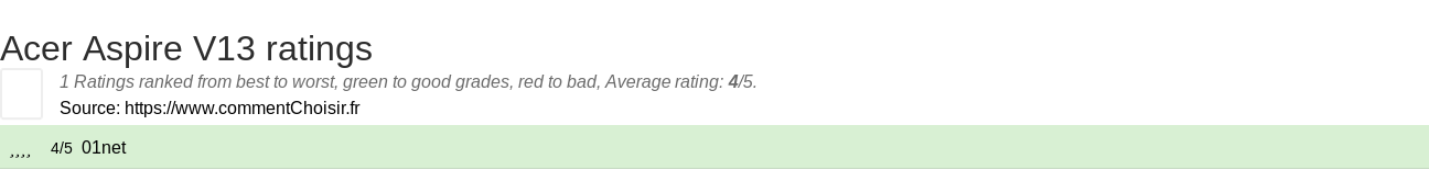 Ratings Acer Aspire V13