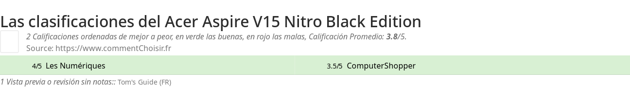 Ratings Acer Aspire V15 Nitro Black Edition