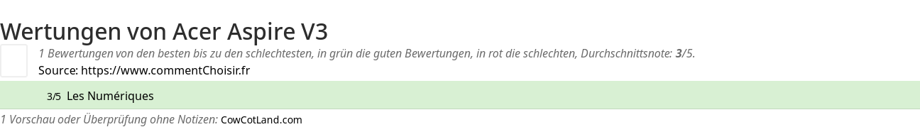 Ratings Acer Aspire V3