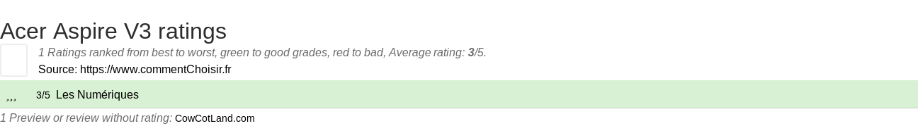 Ratings Acer Aspire V3