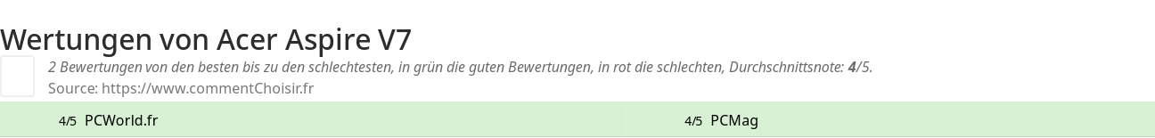 Ratings Acer Aspire V7