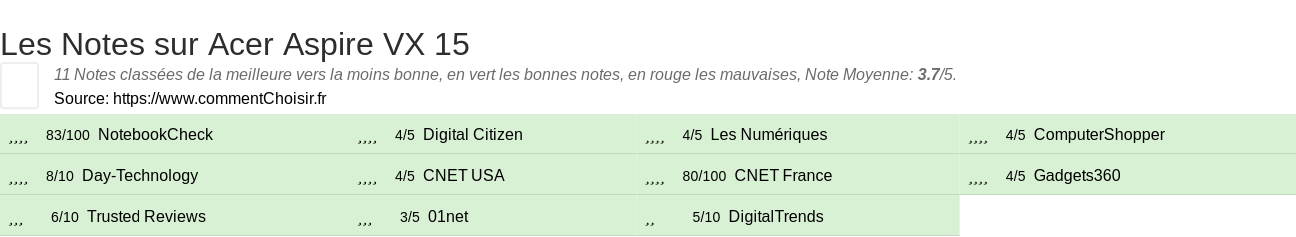 Ratings Acer Aspire VX 15