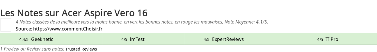 Ratings Acer Aspire Vero 16