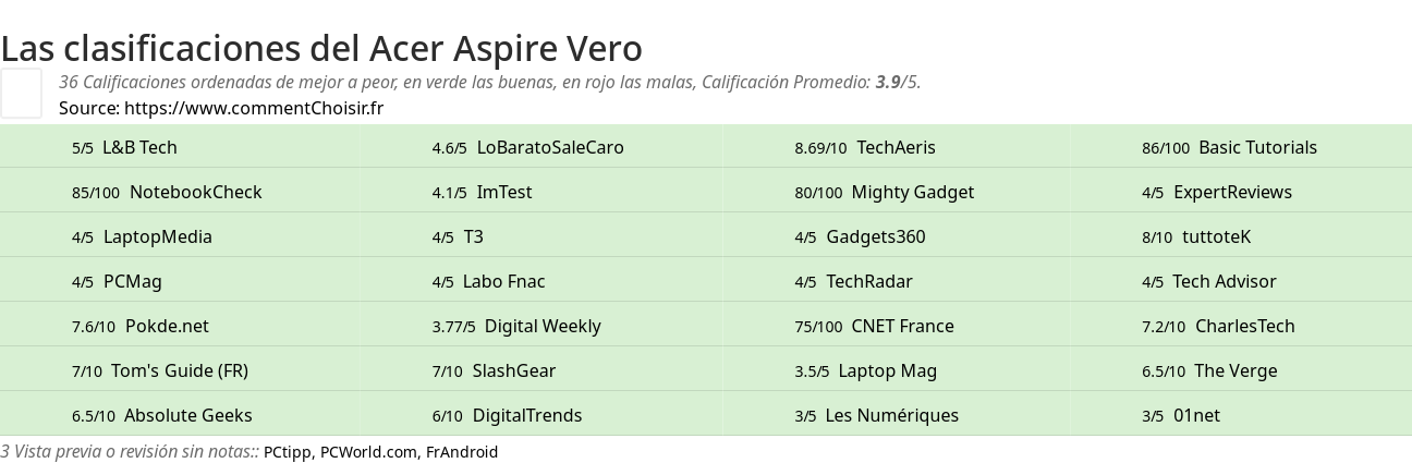 Ratings Acer Aspire Vero