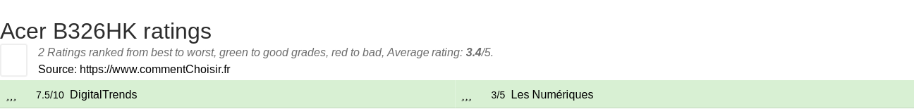 Ratings Acer B326HK