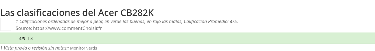 Ratings Acer CB282K