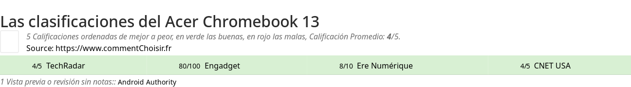 Ratings Acer Chromebook 13
