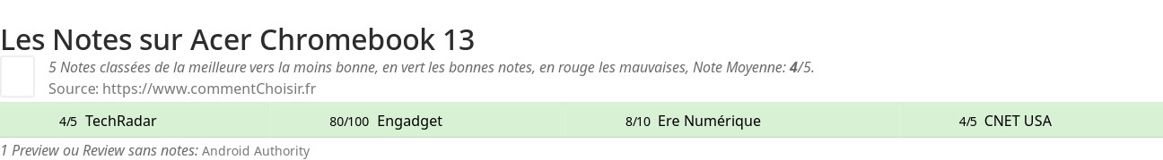 Ratings Acer Chromebook 13
