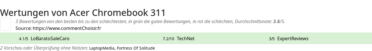 Ratings Acer Chromebook 311