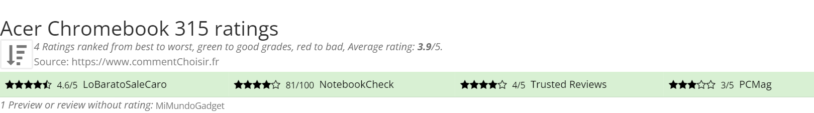 Ratings Acer Chromebook 315