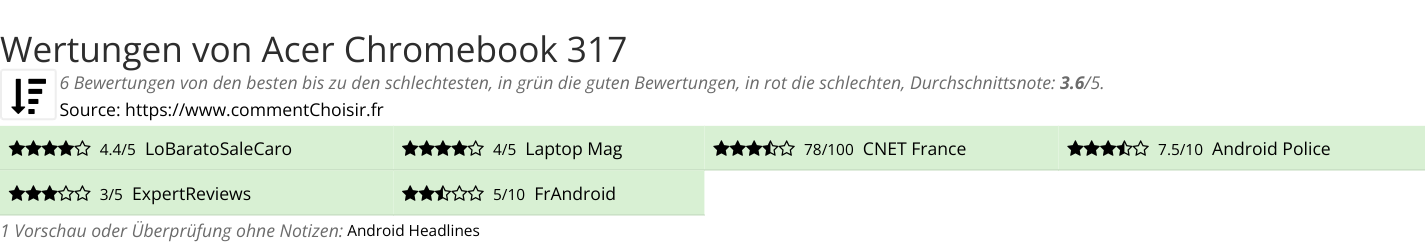 Ratings Acer Chromebook 317