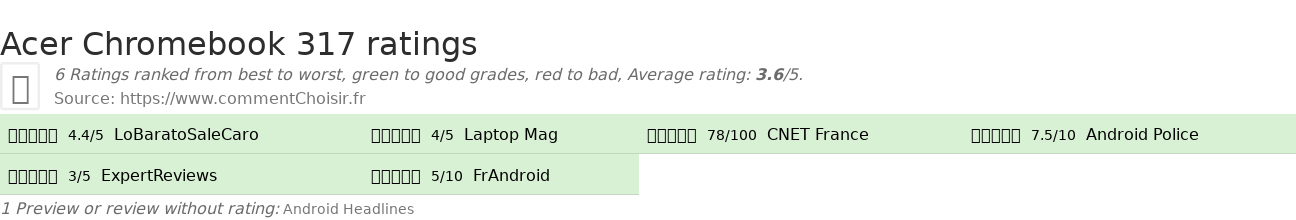 Ratings Acer Chromebook 317