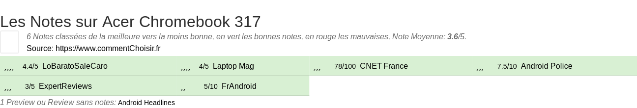 Ratings Acer Chromebook 317