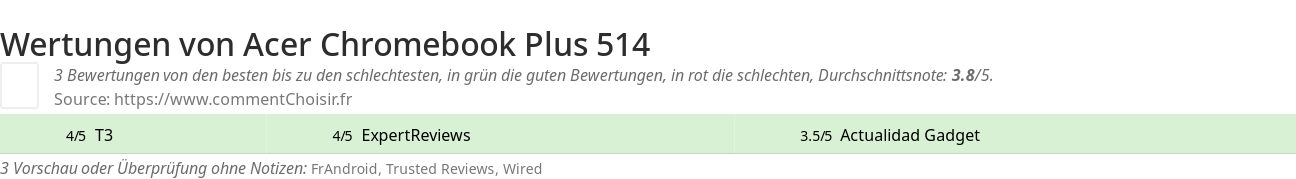 Ratings Acer Chromebook Plus 514