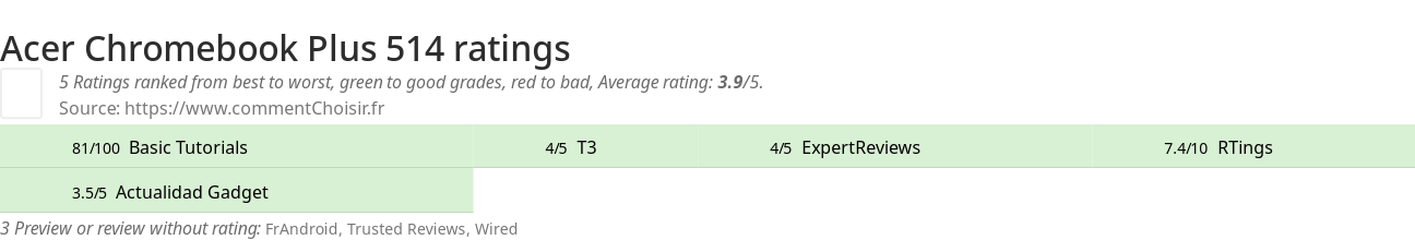 Ratings Acer Chromebook Plus 514