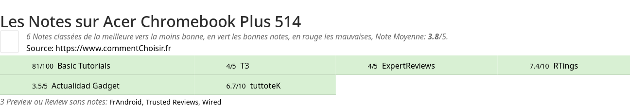 Ratings Acer Chromebook Plus 514