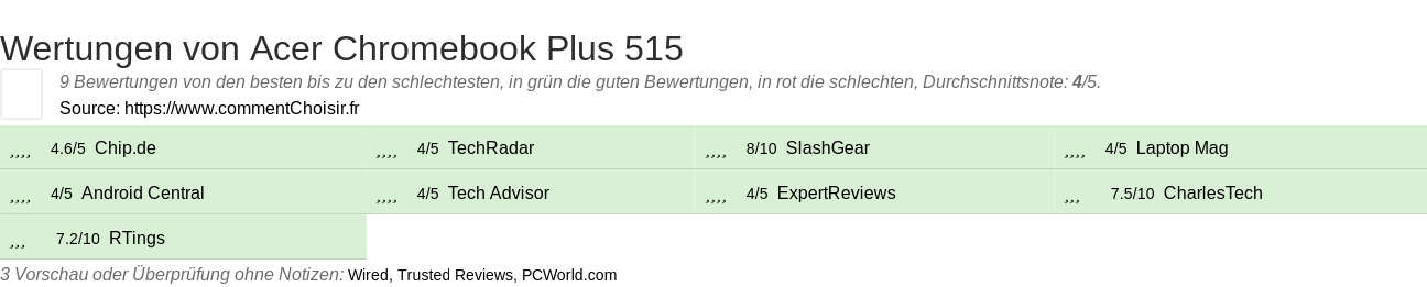 Ratings Acer Chromebook Plus 515