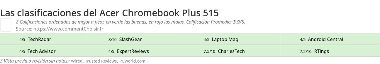 Ratings Acer Chromebook Plus 515