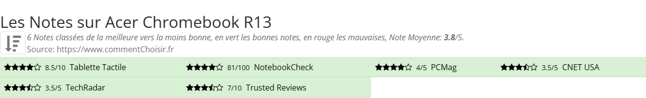 Ratings Acer Chromebook R13