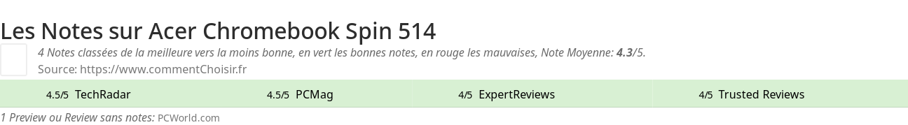 Ratings Acer Chromebook Spin 514