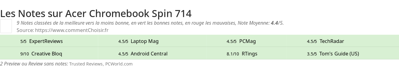 Ratings Acer Chromebook Spin 714