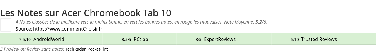 Ratings Acer Chromebook Tab 10