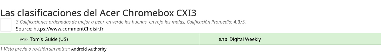 Ratings Acer Chromebox CXI3