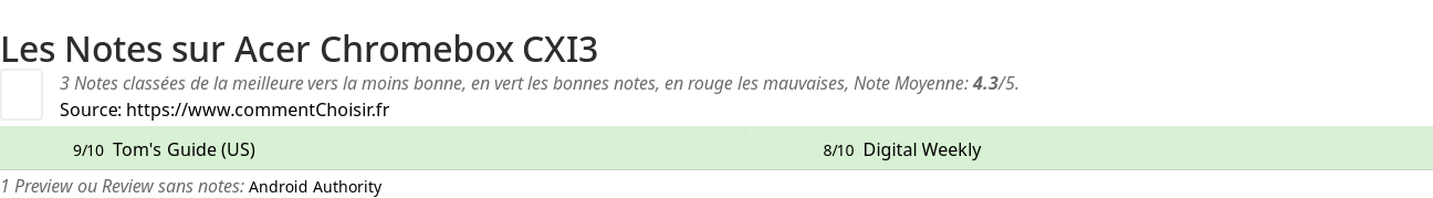 Ratings Acer Chromebox CXI3