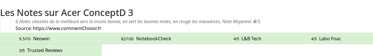 Ratings Acer ConceptD 3