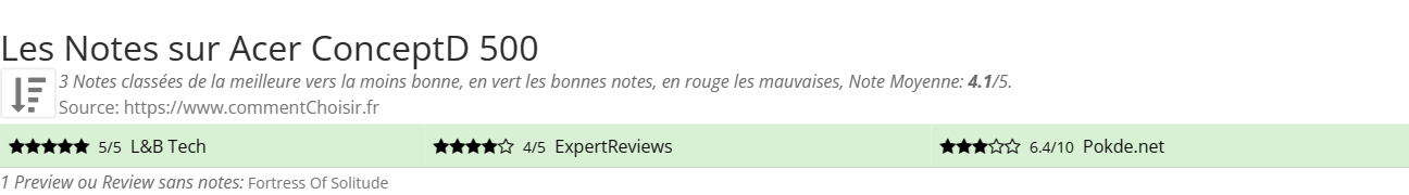 Ratings Acer ConceptD 500