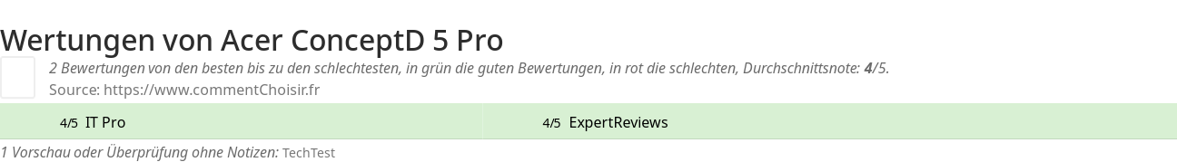Ratings Acer ConceptD 5 Pro