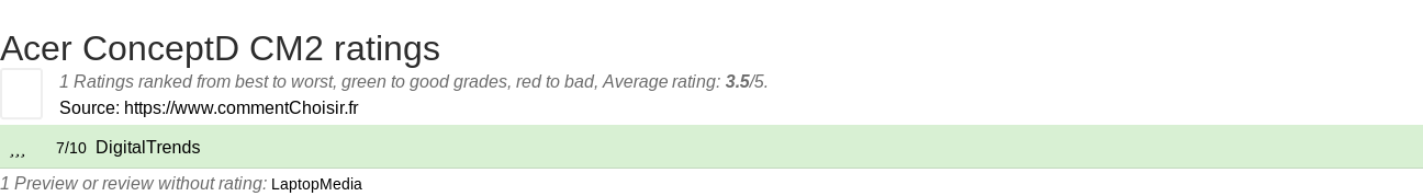 Ratings Acer ConceptD CM2