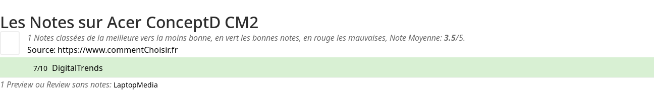 Ratings Acer ConceptD CM2